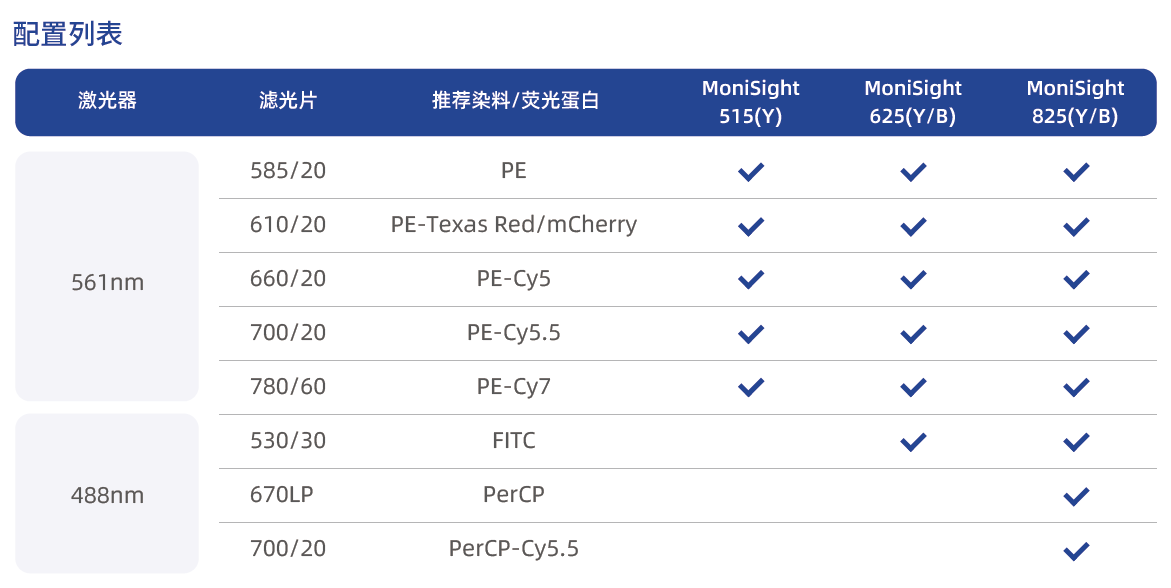 配置列表.png